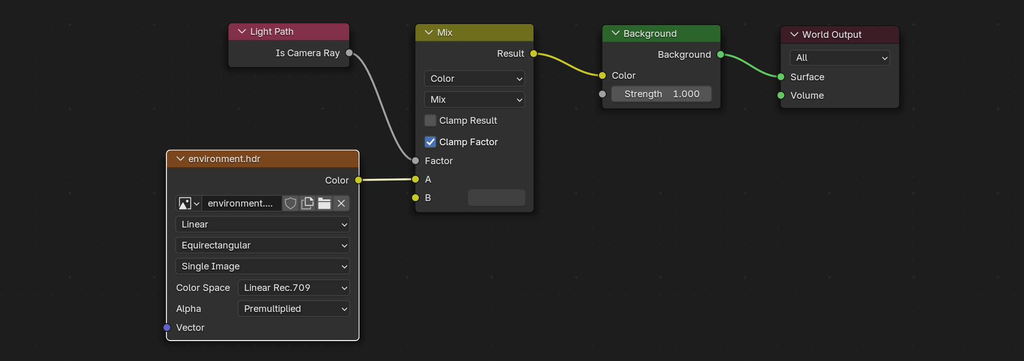 Blender advanced world shader setup