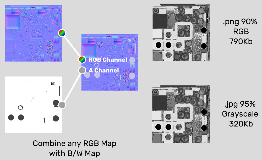 Packing black/white textures into alpha channel