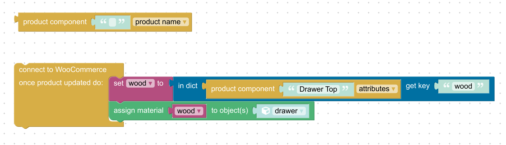 Visual programming block for getting WooCommerce composite product components